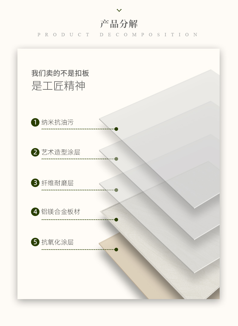 產(chǎn)品分解